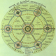 “The Garden City Concept” from “Garden Cities of Tomorrow.”